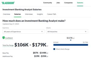 rbc investment banking analyst salary.